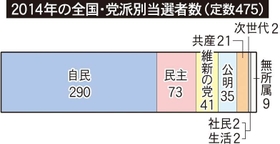 神戸新聞ＮＥＸＴ
