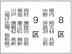 神戸新聞ＮＥＸＴ