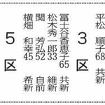 神戸新聞ＮＥＸＴ