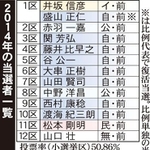神戸新聞ＮＥＸＴ
