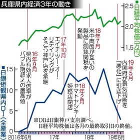 神戸新聞next 兵庫のニュース 参院選 アベノミクスの評価は 兵庫経済振り返る