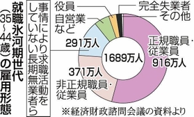 神戸新聞ＮＥＸＴ