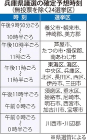 神戸新聞ＮＥＸＴ