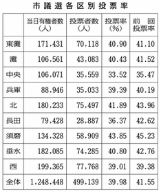 神戸新聞ＮＥＸＴ