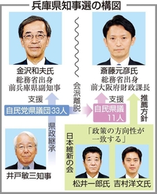 神戸新聞ＮＥＸＴ