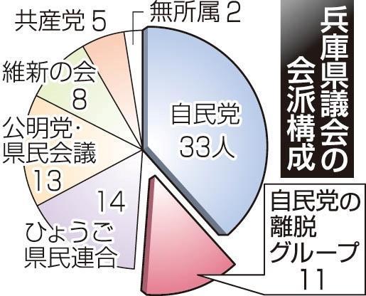 神戸新聞NEXT｜兵庫県知事選2021｜ニュース｜兵庫県知事選で金沢 ...