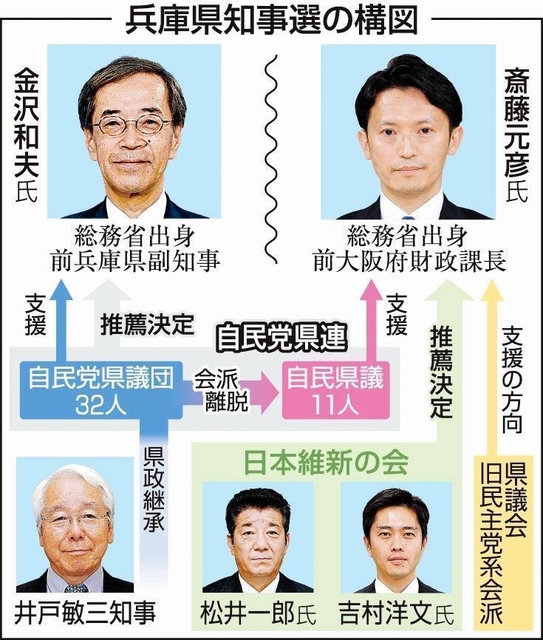 神戸新聞next 兵庫県知事選２０２１ ニュース 県知事選推薦候補で自民分裂 県連会長 心痛む