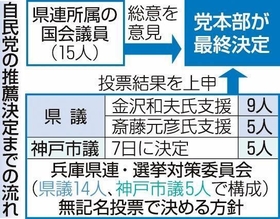 神戸新聞ＮＥＸＴ