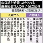 山口組が処分したとされる直系組長１３人の率いる２次団体