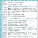 神戸新聞NEXT