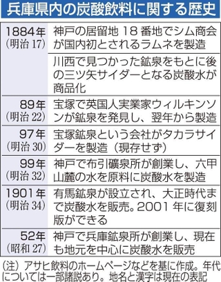 神戸新聞ＮＥＸＴ