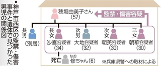 神戸新聞ＮＥＸＴ