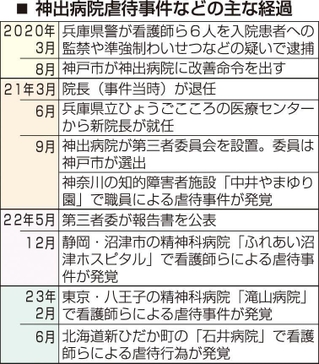 神戸新聞ＮＥＸＴ