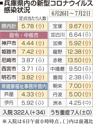 神戸新聞ＮＥＸＴ