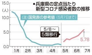 神戸新聞ＮＥＸＴ