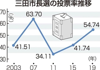 神戸新聞ＮＥＸＴ