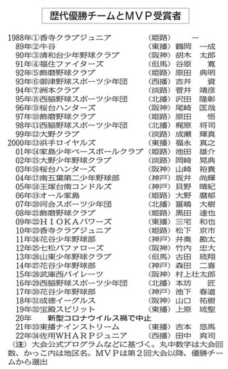 神戸新聞ＮＥＸＴ