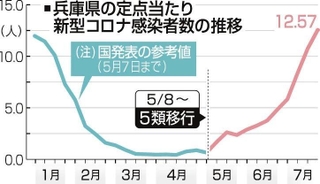 神戸新聞ＮＥＸＴ