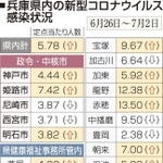 神戸新聞ＮＥＸＴ