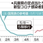 神戸新聞ＮＥＸＴ