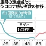 神戸新聞ＮＥＸＴ