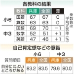 神戸新聞ＮＥＸＴ