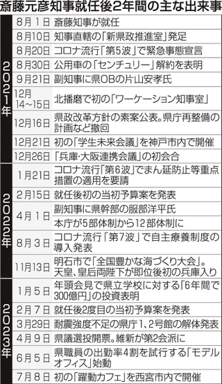 神戸新聞ＮＥＸＴ