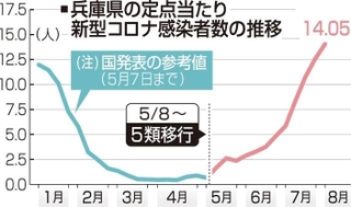 神戸新聞ＮＥＸＴ