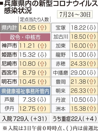 神戸新聞ＮＥＸＴ