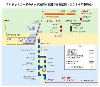 クレジットカードのタッチ決済が利用できる区間（２０２４年春時点、神戸－関空ベイ・シャトルは２５年までに対応）
