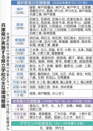 神戸新聞ＮＥＸＴ