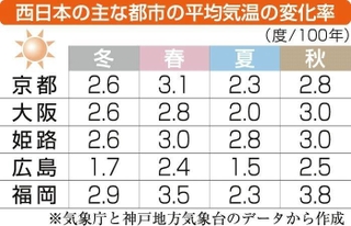 神戸新聞ＮＥＸＴ