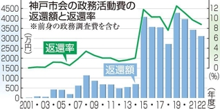 神戸新聞ＮＥＸＴ