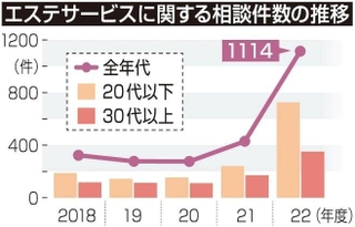 神戸新聞ＮＥＸＴ