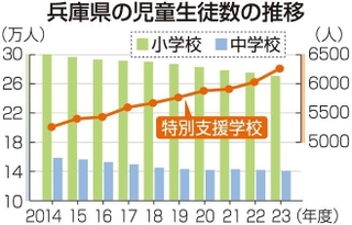 神戸新聞ＮＥＸＴ