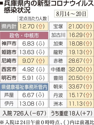 神戸新聞ＮＥＸＴ