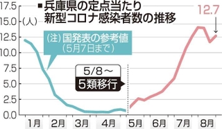 神戸新聞ＮＥＸＴ