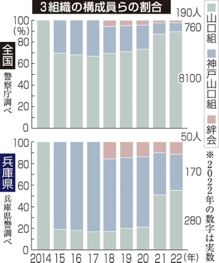 神戸新聞ＮＥＸＴ