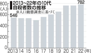 神戸新聞ＮＥＸＴ