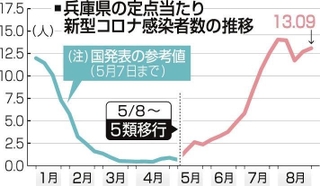 神戸新聞ＮＥＸＴ