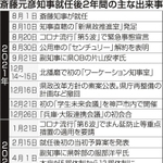 神戸新聞ＮＥＸＴ