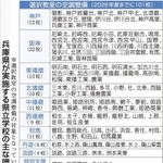 神戸新聞ＮＥＸＴ