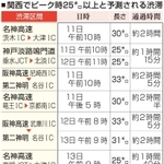 神戸新聞ＮＥＸＴ