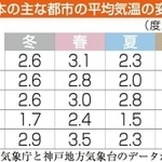 神戸新聞ＮＥＸＴ