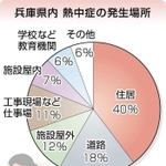 神戸新聞NEXT
