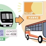 ポートライナー通勤定期券利用者を対象にした「共通乗車証」社会実験のイメージ（神戸市提供）