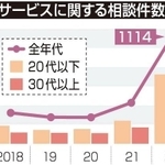 神戸新聞ＮＥＸＴ