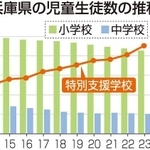神戸新聞ＮＥＸＴ