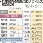 神戸新聞ＮＥＸＴ