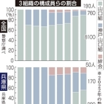 神戸新聞ＮＥＸＴ
